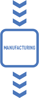 MANUFACTURING