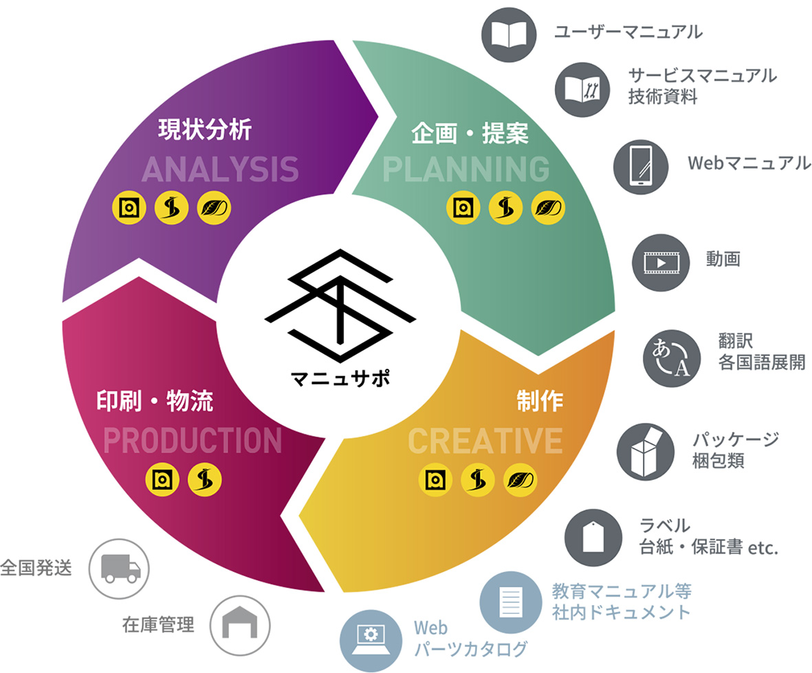 コンサルティング図2